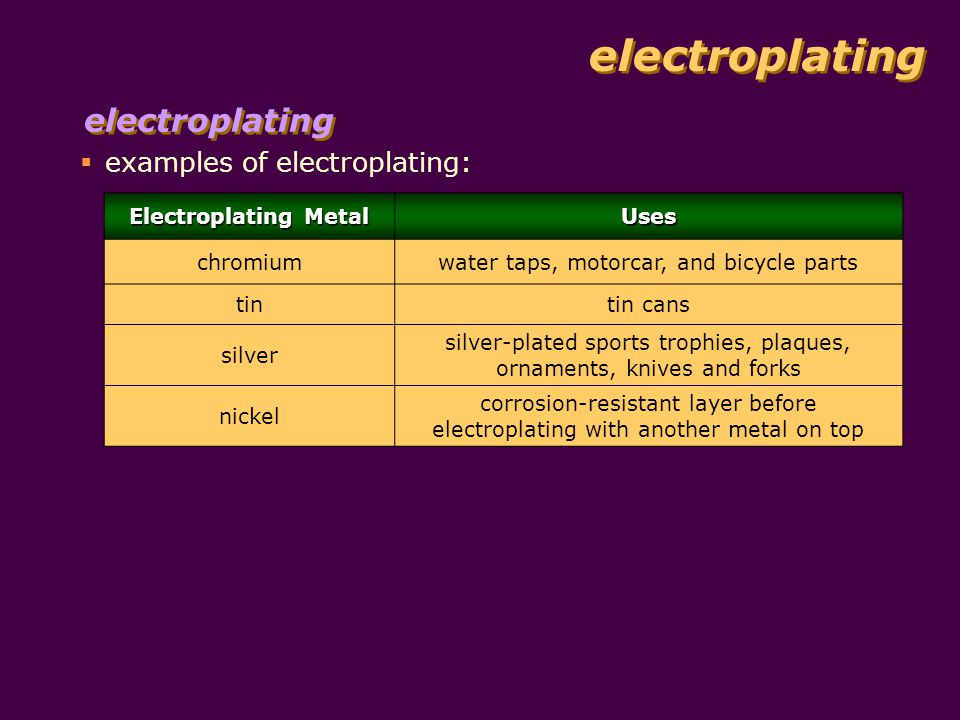 Two examples store of electroplating